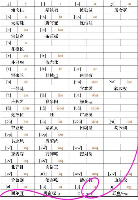 浊音清音有哪些字母