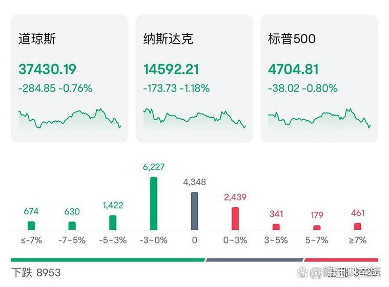 coin股票行情