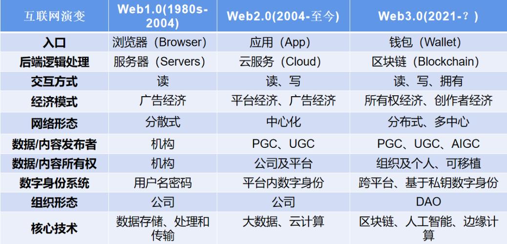 web端和手机app端的区别