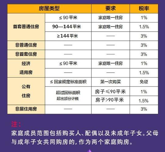 土地出让契税税率2019税率表