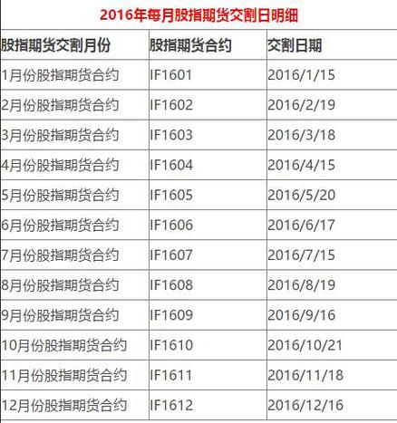 期货交割是什么意思