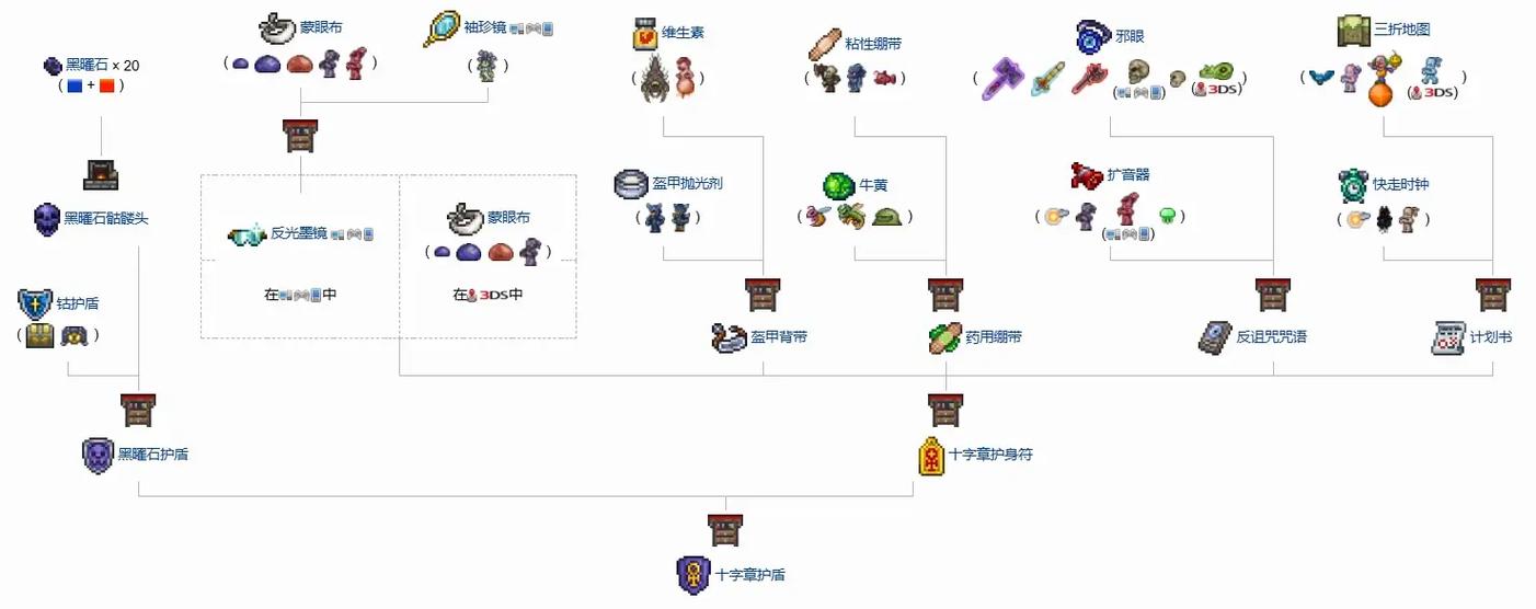 泰拉瑞亚增强版