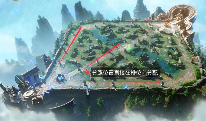 王者荣耀路线分配