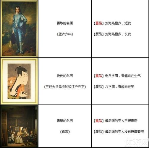 怎么鉴定画的真伪