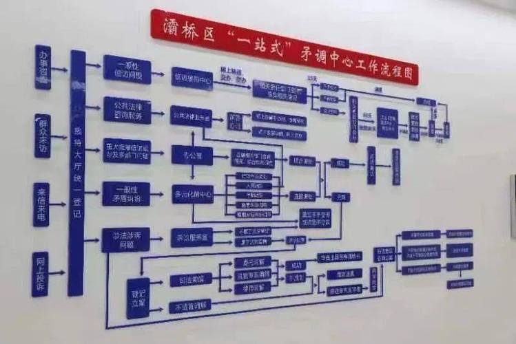 三调工作流程