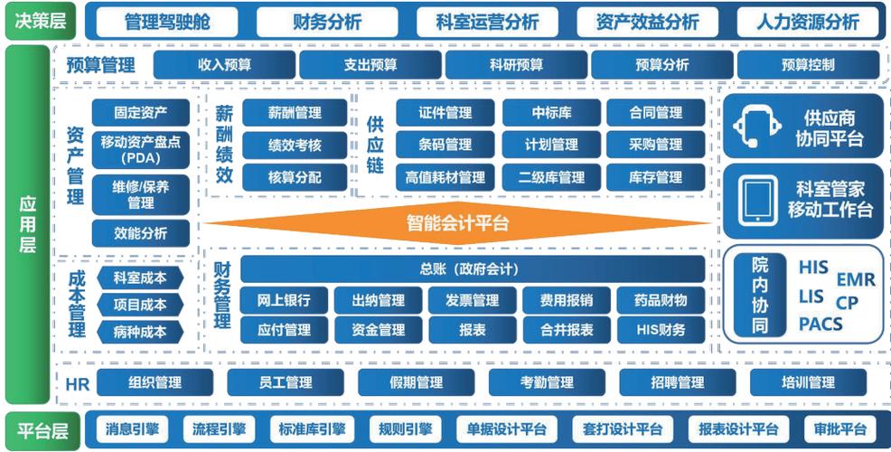 hrp医院管理系统
