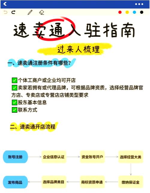 速卖通怎么注册店铺截图2