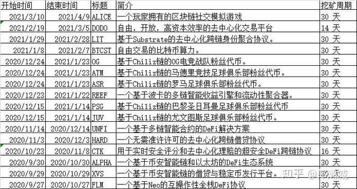 挖矿计算的是什么数据