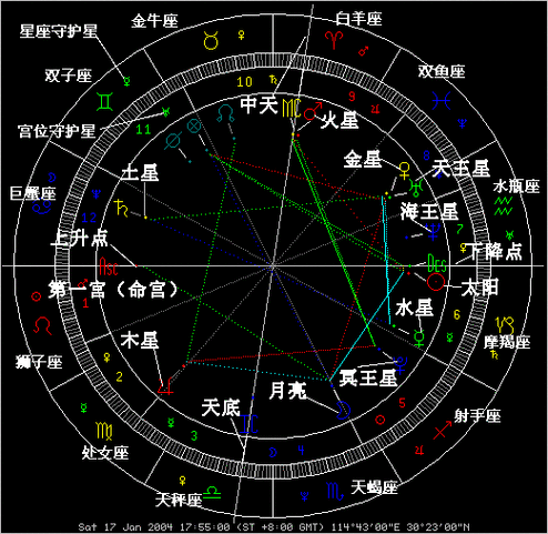 命盘全占星免费