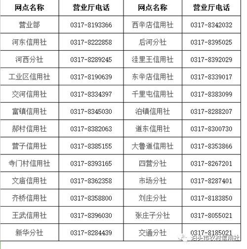 农信社客服电话