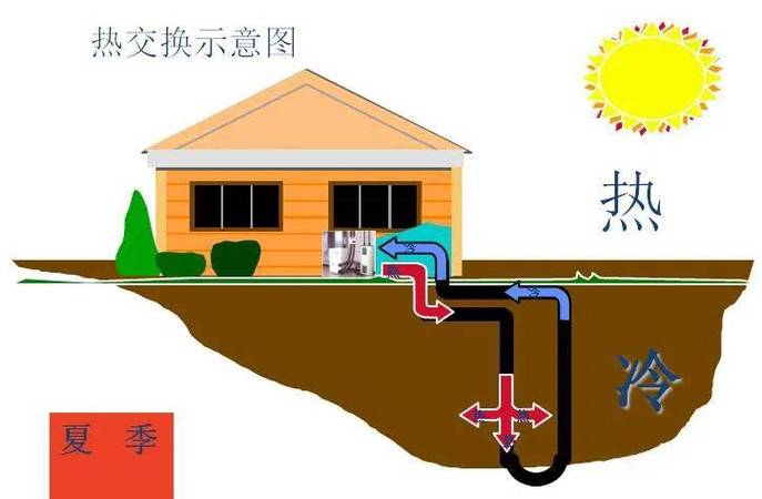 家用地源热泵的优缺点