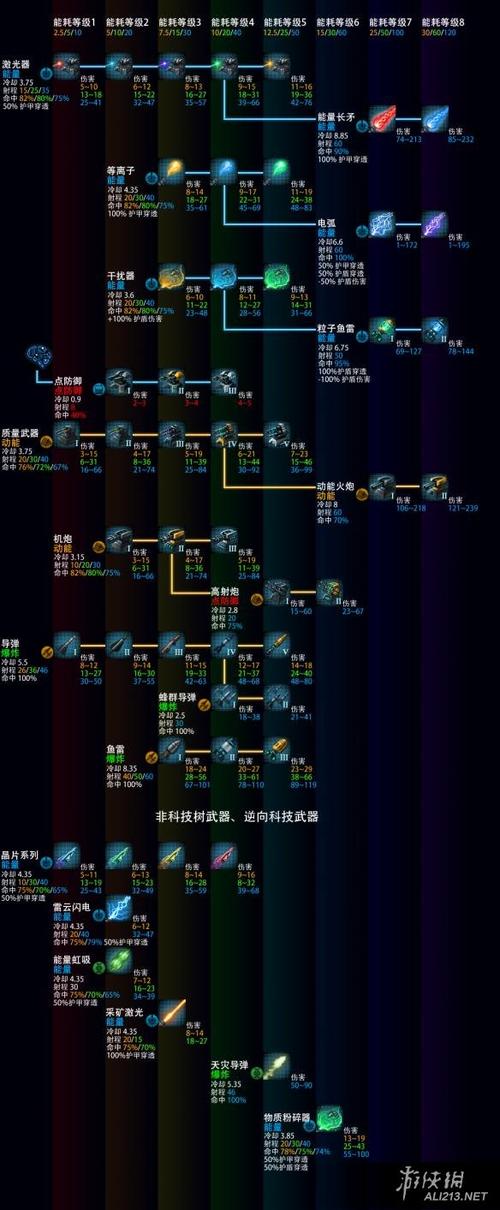 群星3.7科技树最新消息