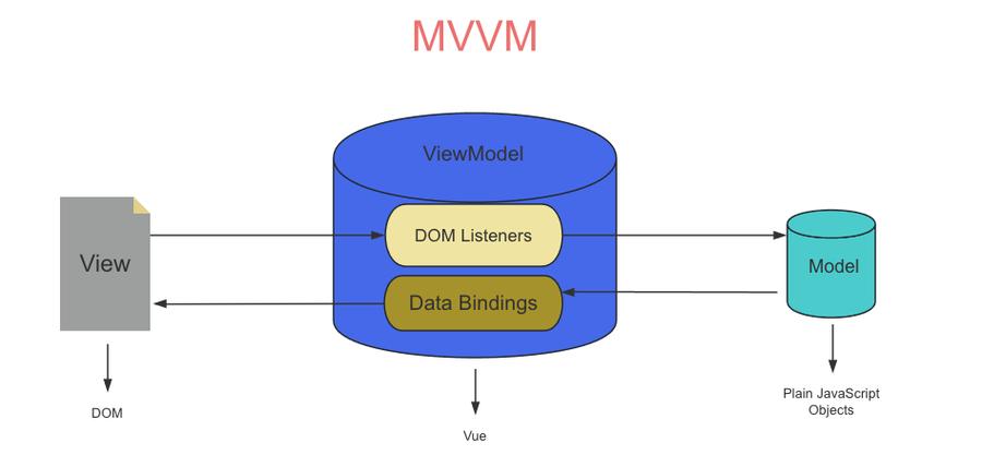 vue debugger截图3