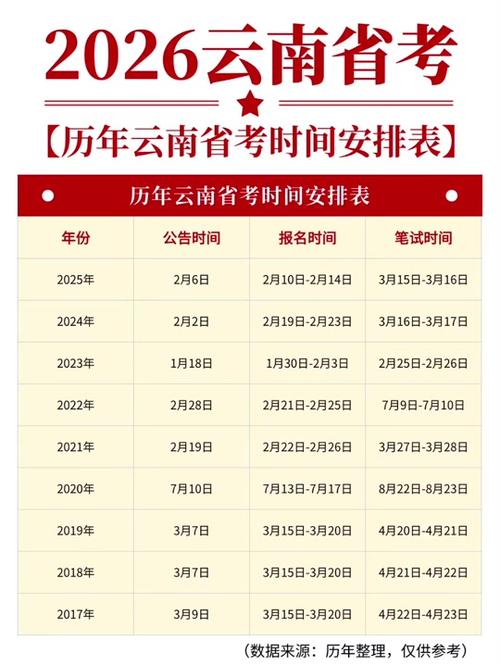 考编报名时间2026