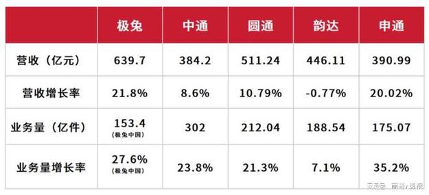 极兔没取件码怎么拿