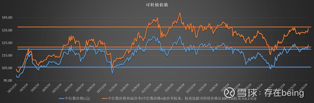 为什么无法购买可转债