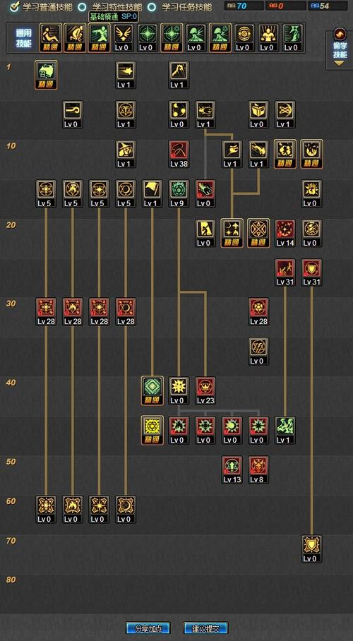 60版本召唤师刷图加点