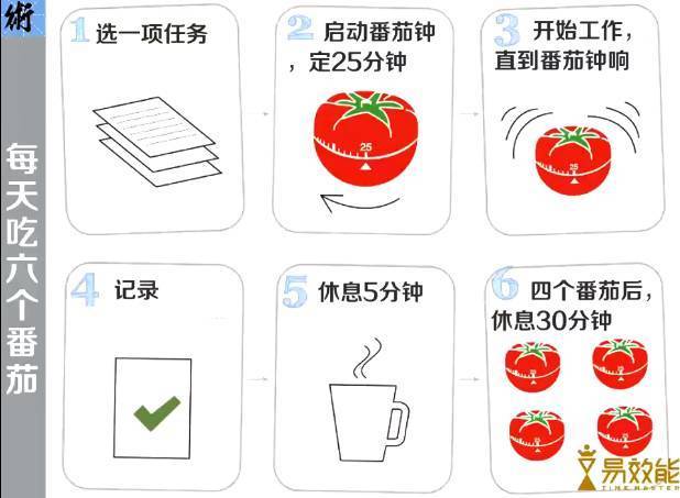 番茄钟使用说明