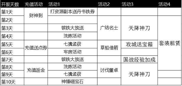 攻城掠地活动公告