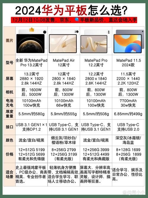 华为畅享平板和m5青春版区别