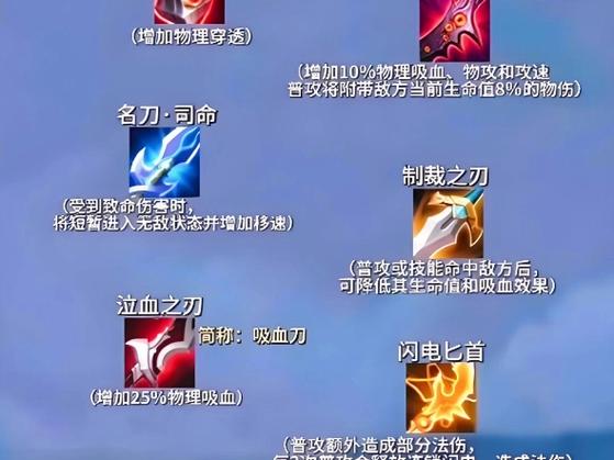 旧版王者装备一览表