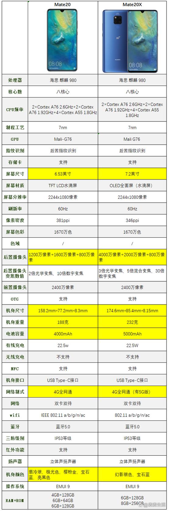 华为mate20海外版国内版区别