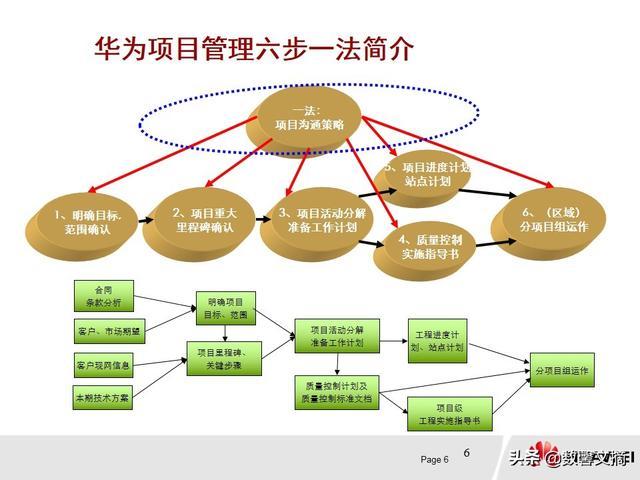 华为管理模式