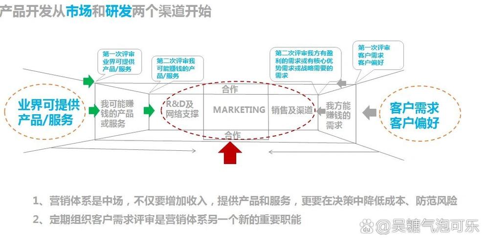 华为管理模式截图2