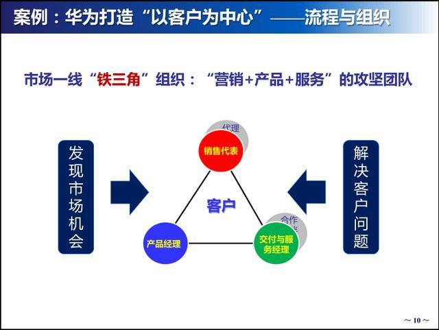 华为管理模式截图3