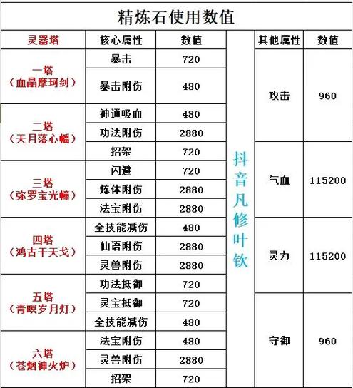 修仙必备知识