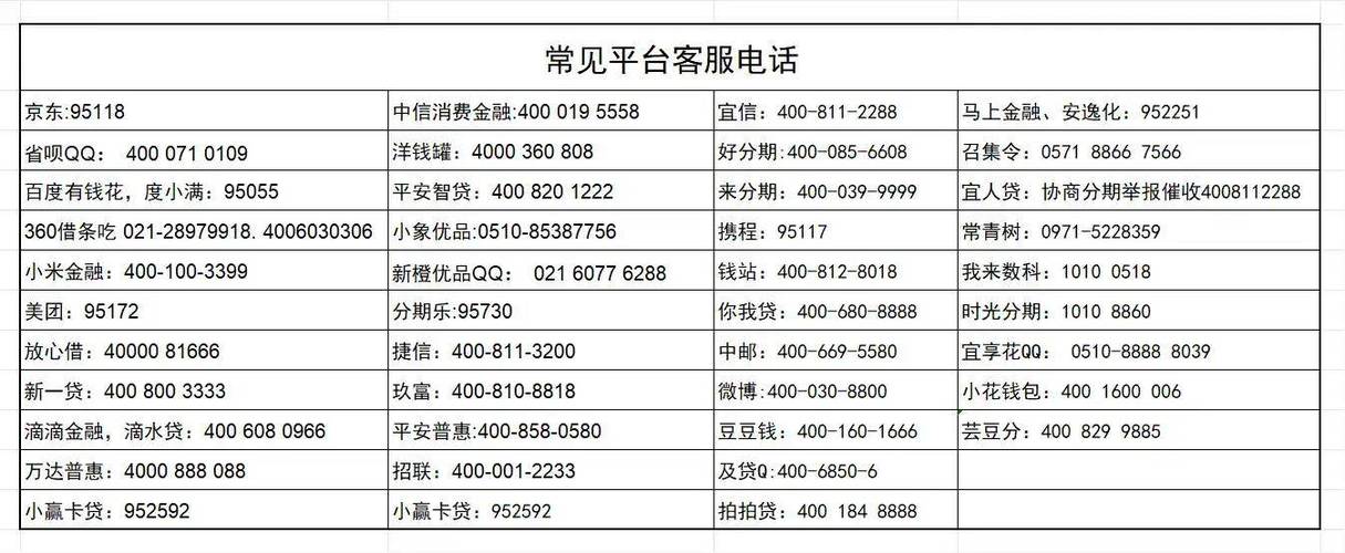 网贷电话咨询