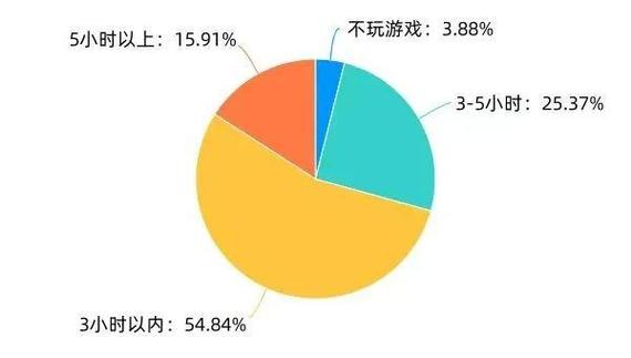 游戏青少年时间限制