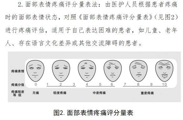 疼痛评估脸谱图片