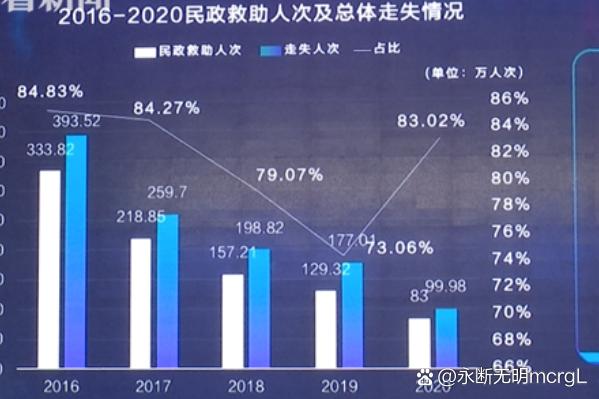 中国一年多少人失踪