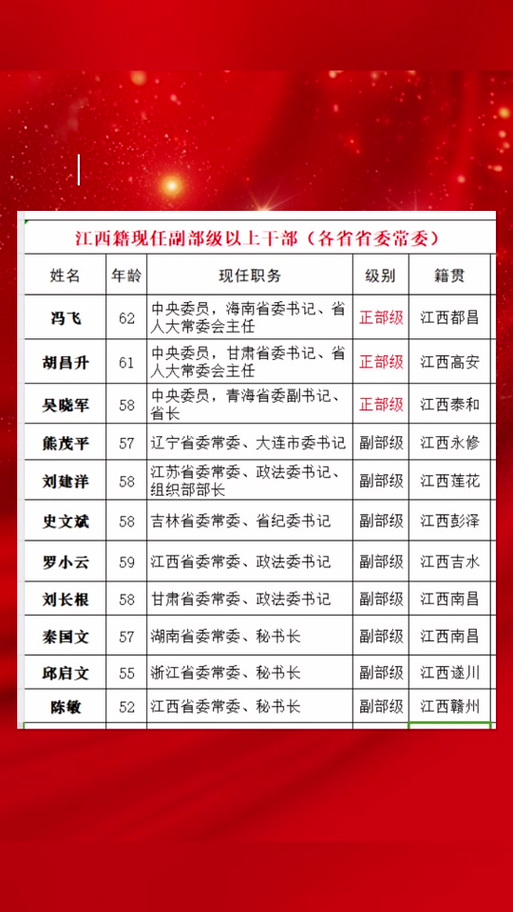 江西省交通厅班子成员