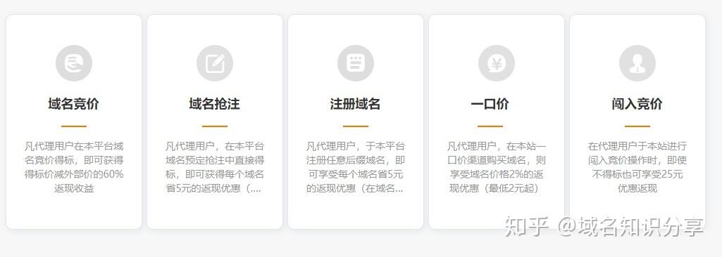 聚名网怎么赚钱