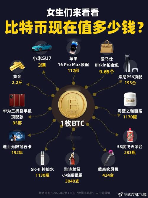 比特币社区水滴资本