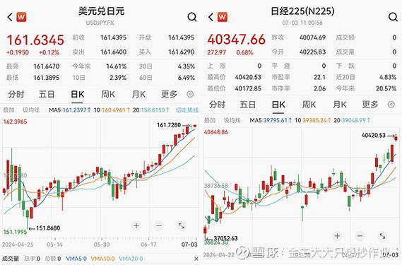 日元今年下半年会涨吗