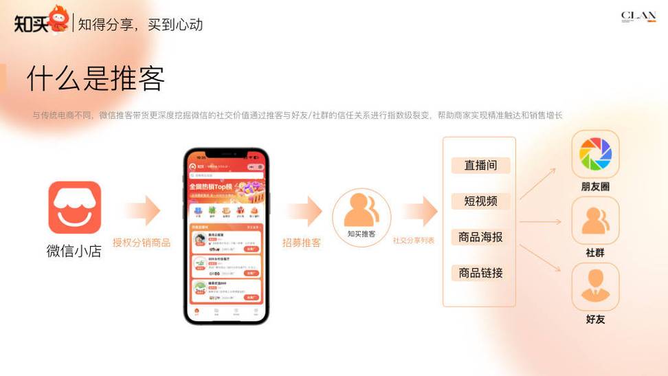 一合推客