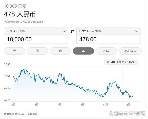 日元汇率今日实时汇率
