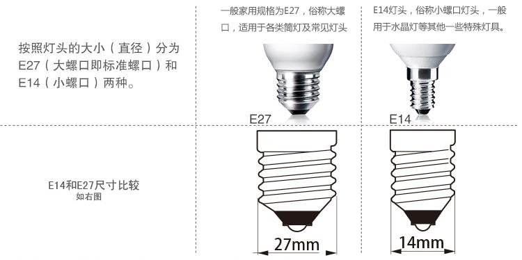 怎么看灯泡的螺口型号