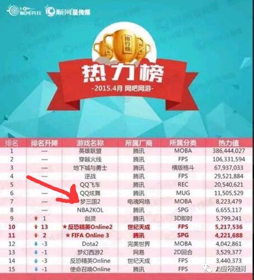 和平精英热力榜怎么上