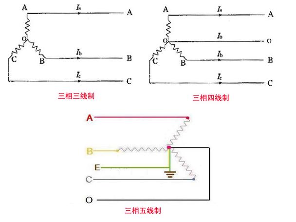 三相四线改三线