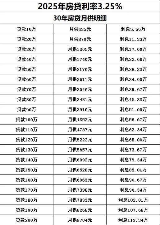 国家规定银行贷款利率最高是多少