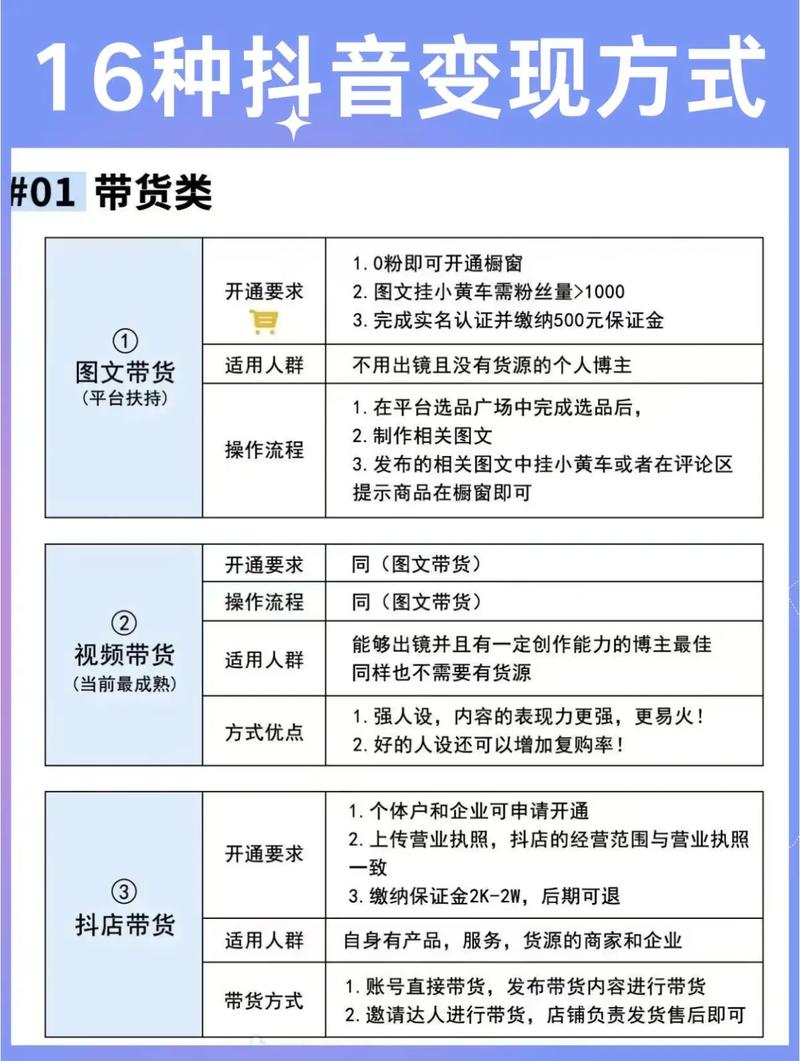易商通平台返现规则
