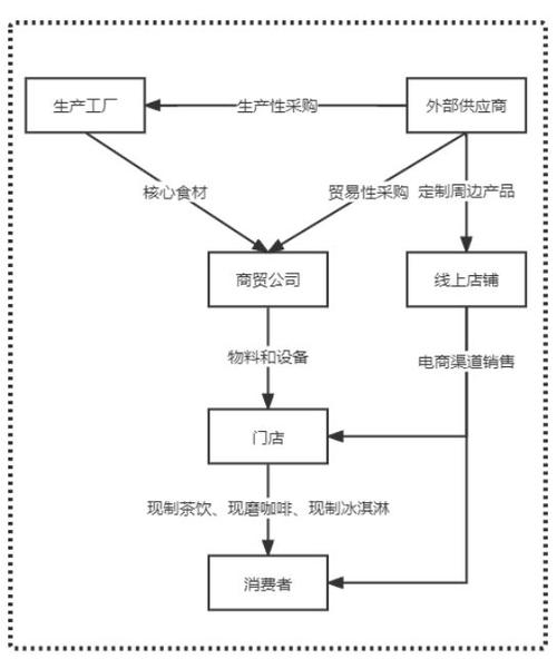 加盟蜜雪冰城流程 加盟蜜雪冰城流程