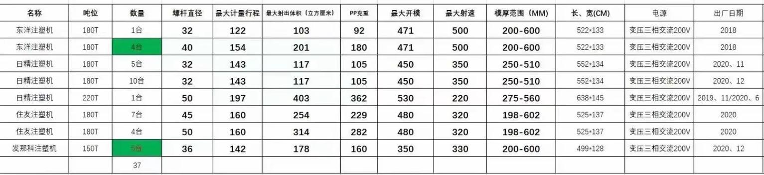 注塑机吨位是什么意思