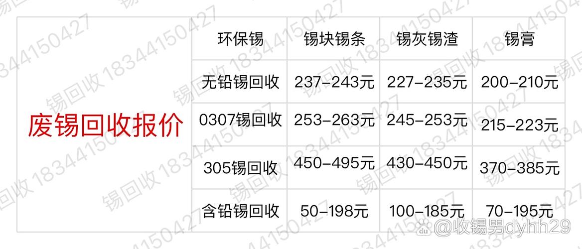 锡现在回收多少钱一斤