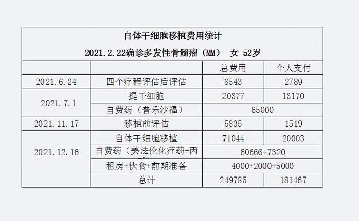 移植一次大概多少钱