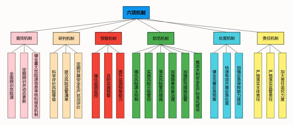 机制炭怎么快速点燃